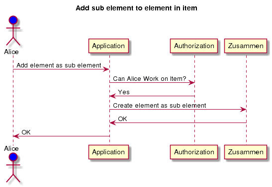 Add sub element to element in item Sequence Diagram