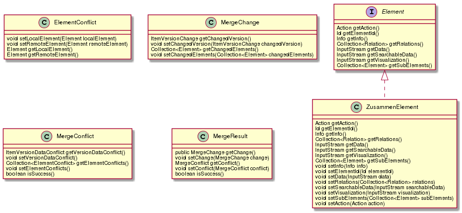 Data Model